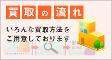 買取の流れ